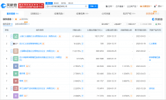<b>AI赋能视</b>